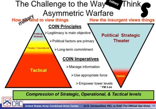 Counterinsugency - control of activism 